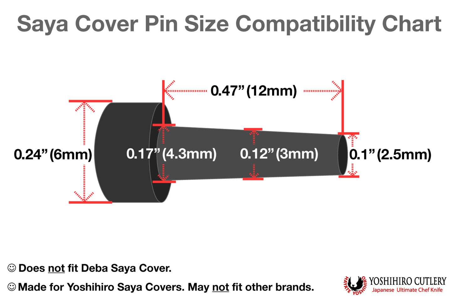 Chart showing the size and measurements of the saya cover pin