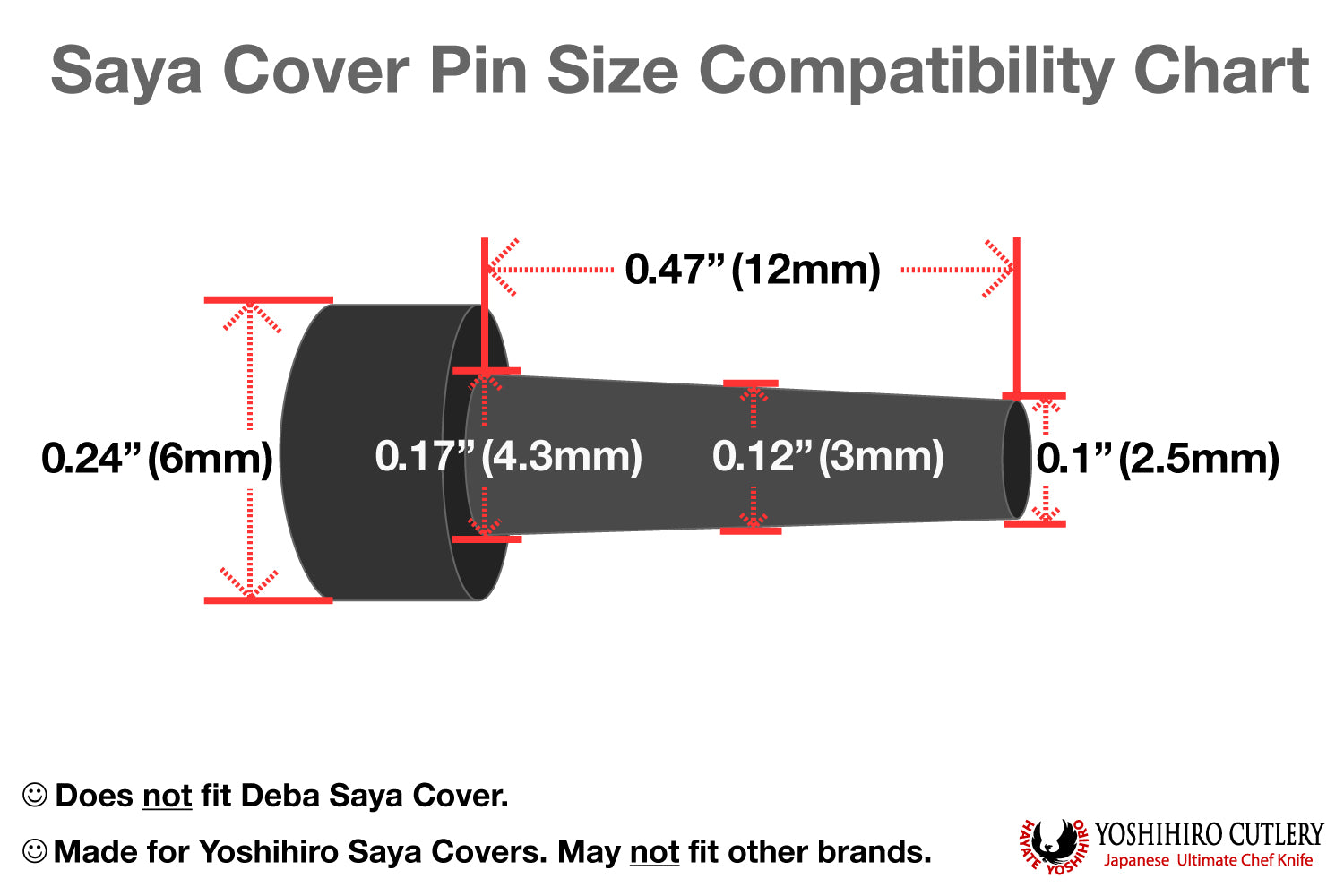 Chart showing the size and measurements of the saya cover pin