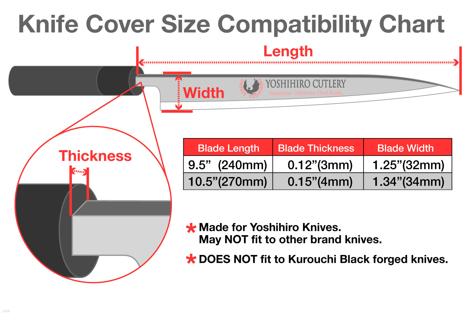 Saya Cover Size Compatibility Chart for Slicer Knives